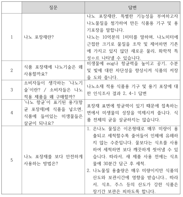 카드뉴스 Q&A