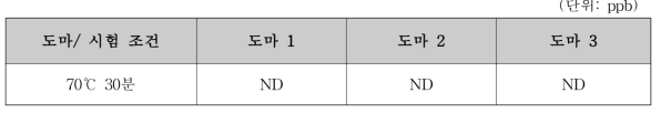 파손된 도마를 70℃ 30분 용출시켰을 때 결과