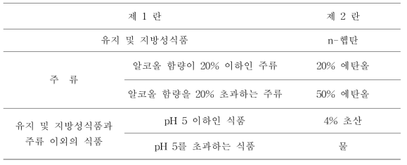 기구 및 용기·포장의 기준 및 규격