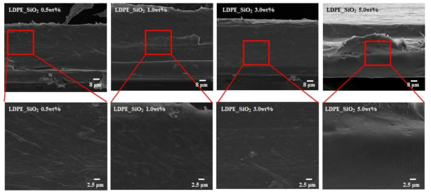 SiO₂ 나노원료물질 적용 LDPE 시편의 파단면 주사전자현미경 사진