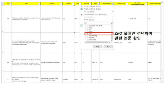 기타 나노물질 적용한 포장재 개발 연구에 관한 논문 DB구축 예시