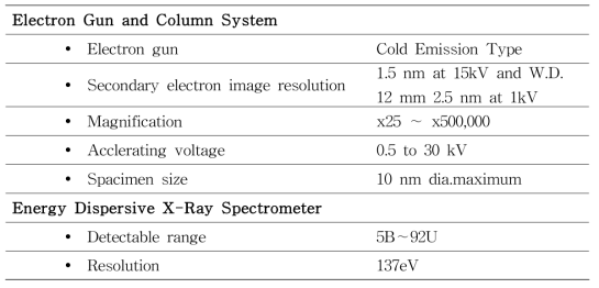 SEM/EDS 기기조건