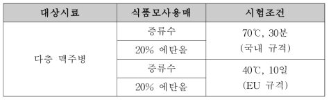 나노클레이의 시편 및 유통제품의 용출실험 조건