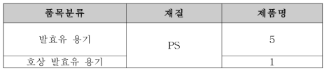 국내 유통 중인 나노 ZnO가 함유된 제품 목록