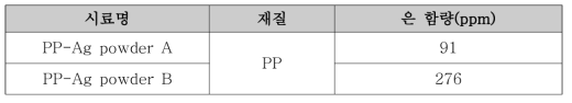 분석대상시료(은나노 시제품)