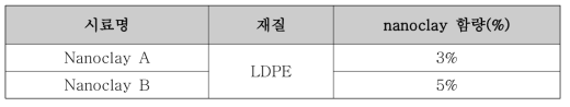 분석대상시료(나노클레이 시제품)