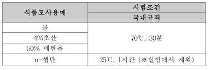 시제품의 용출실험 조건