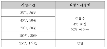 기타나노물질 시제품의 온도에 따른 용출실험 조건