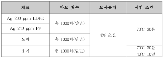 파손, 변형에 따른 이행 실험 조건