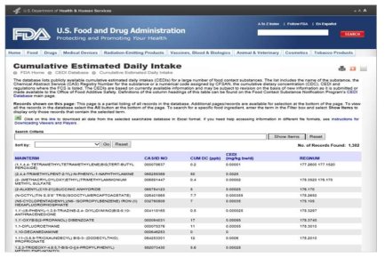 FCS식품접촉성물질에 대한 누적추정일일섭취량 데이터베이스