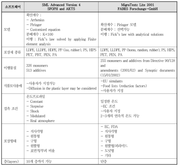 소프트웨어 비교