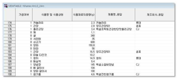 국민건강영양조사 원자료의 예