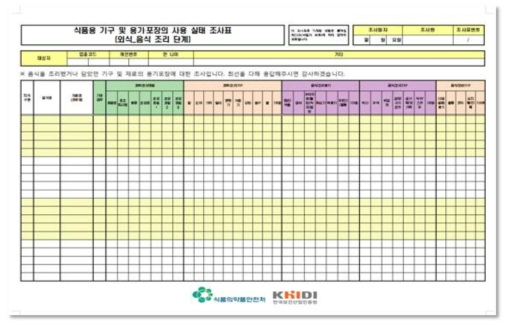 외식 조리종사자 대상 조사표