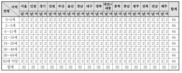 표본 배분