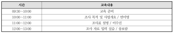 검토원 교육 프로그램