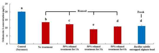 Reuse of Bacillus subtilis entrapped in alginate bead by 50% ethanol treatment in soysauce