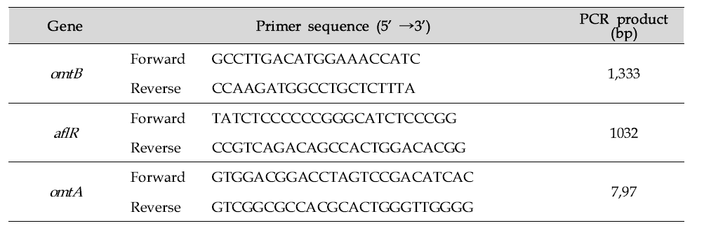 Multiplex PCR에 사용된 Primer 정보