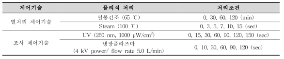 Surface에 적용한 물리적 처리 종류 및 조건