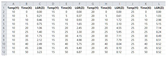 성장예측모델에서 시간(Xi)/온도(Yi)등)별 성장수준(Zi)(LGR) 도출 예