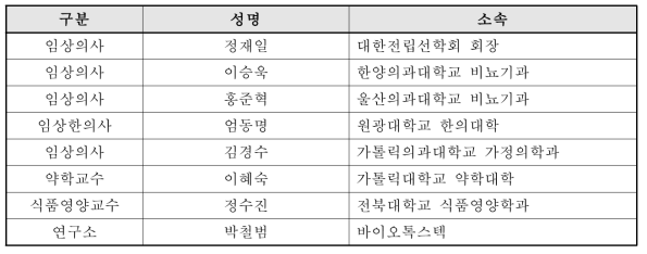 전립선 건강 개선 기능성 자문위원