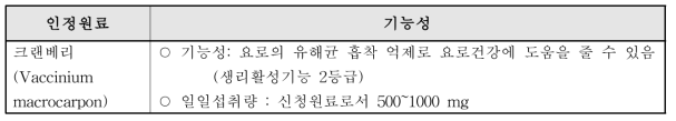 요로 건강 개선으로 인정된 원료의 특징