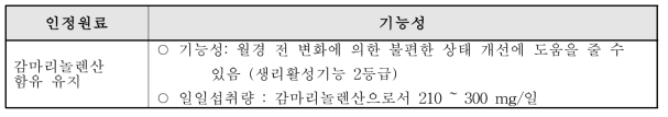 월경 전 변화에 의한 불편한 상태 개선으로 인정된 원료의 특징