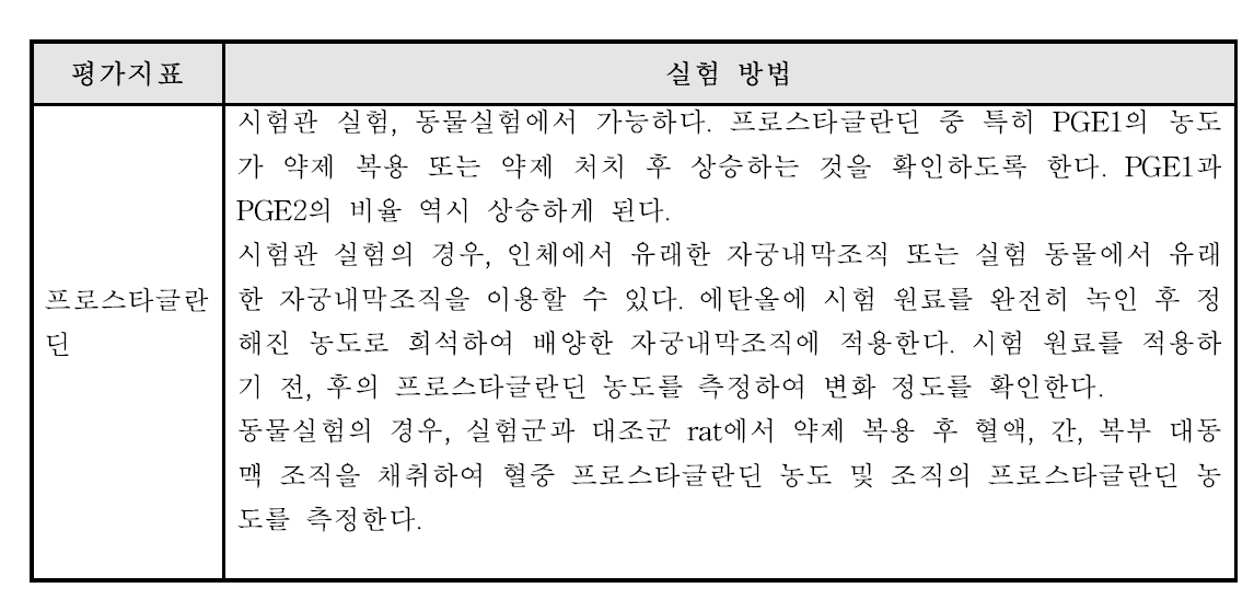 프로스타글란딘 농도 변화 관련 평가지표 시험 방법