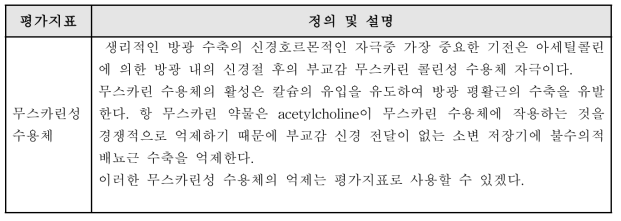 “항 무스카린 수용체” 평가 평가지표