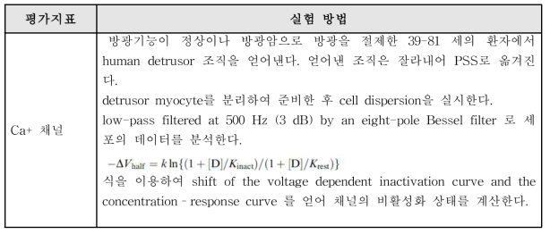 이온 채널 관련 평가지표 시험 방법