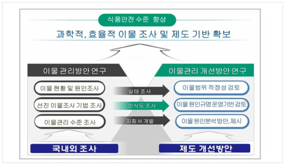 연구 목표