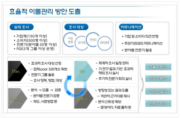 연구 추진 전략