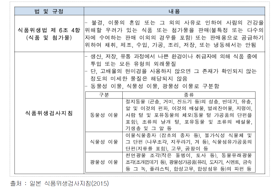 이물의 범위 및 정의