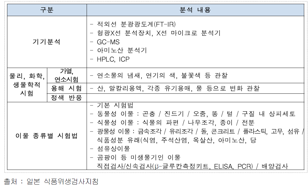 Macroanalytical Procedure Manual의 주요 내용