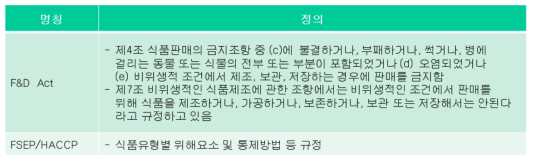 캐나다 이물의 범위 및 정의