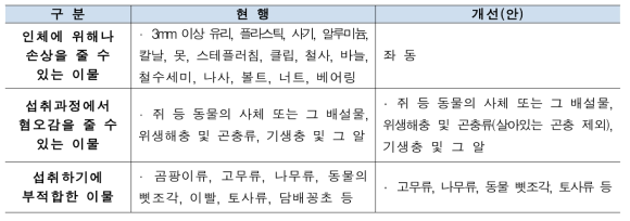 보고 대상 이물 축소(안)