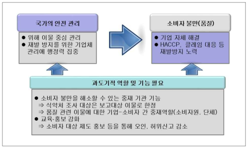 과도기적 기관 활용의 필요성