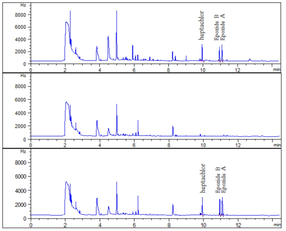 닭고기 중 헵타크로 및 대사산물의 standard, control, recovery 크로마토그램.