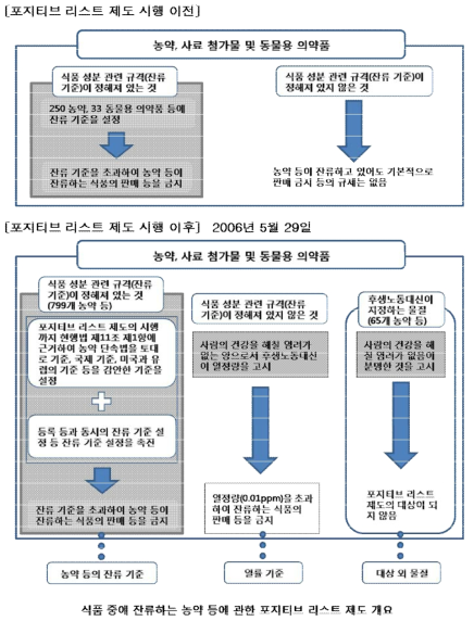 Japan′s PLS system