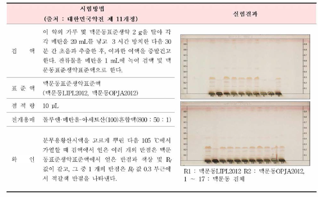 맥문동의 확인시험 결과