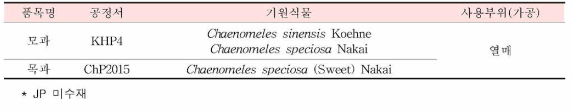 모과의 한•중•일 공정서 기원식물 비교