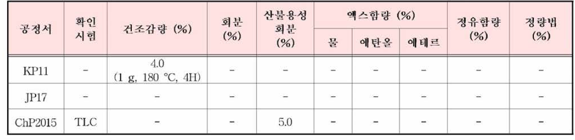 모려의 한•중•일 공정서 규격 기준 비교