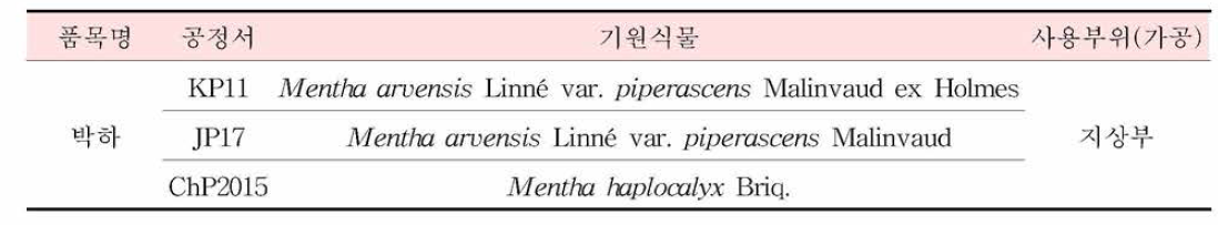 박하의 한•중•일 공정서 기원식물 비교