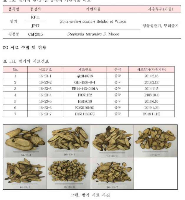 방기의 한•중•일 공정서 기원식물 비교