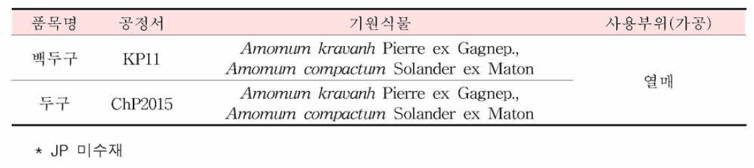 백두구의 한 •중•일 공정서 기원식물 비교