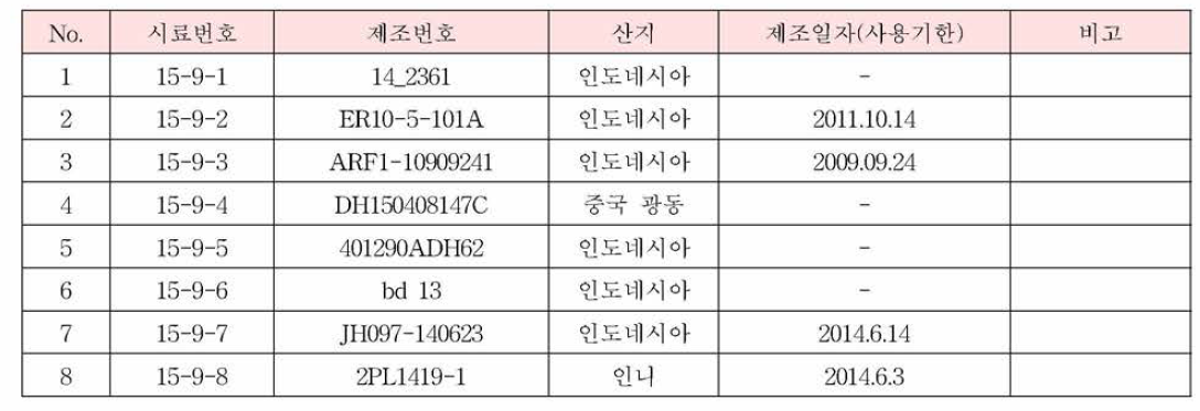 백두구의 시료정보