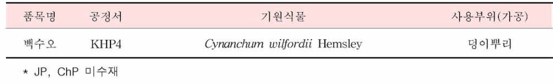 백수오의 한•중•일 공정서 기원식물 비교