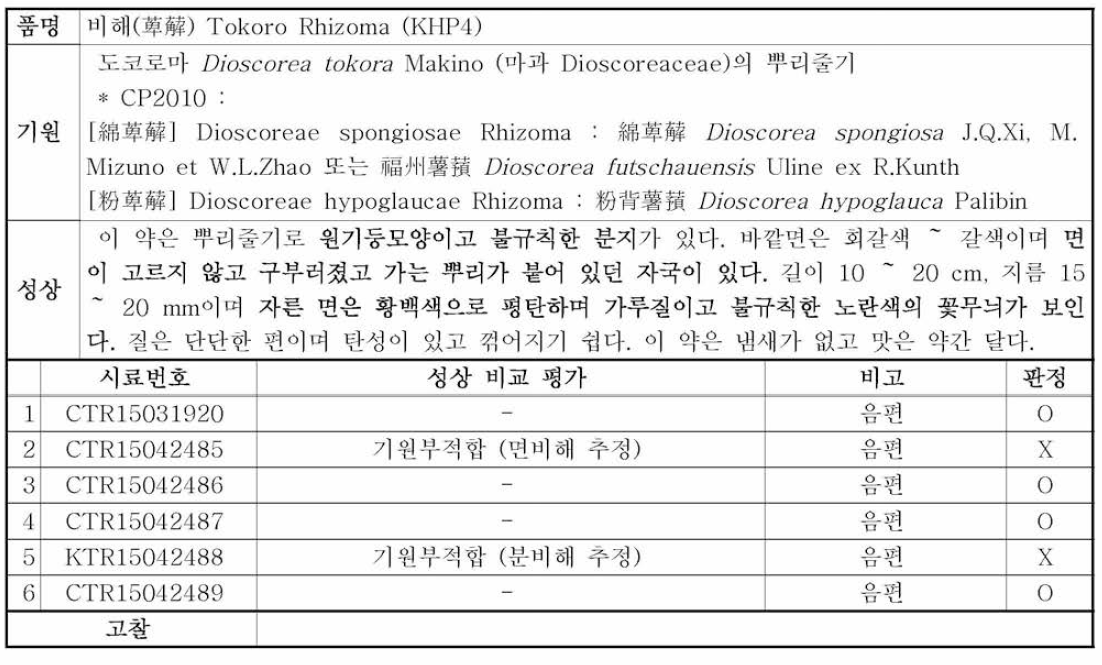 관능검사 성적서(예시)