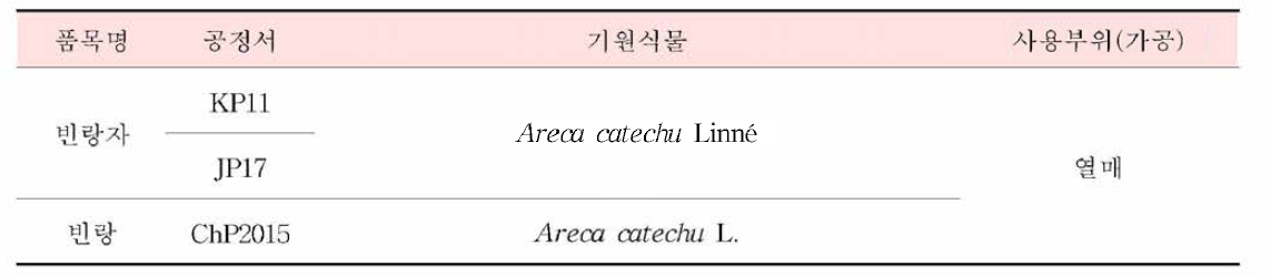 빈랑자의 한•중•일 공정서 기원식물 비교