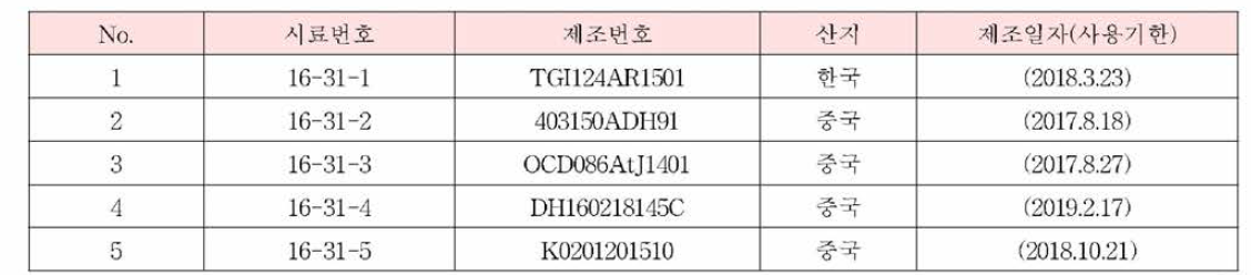 사삼의 시료정보