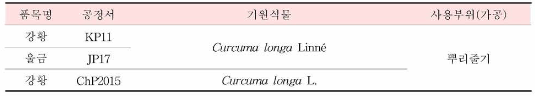 강황의 한•중•일 공정서 기원식물 비교